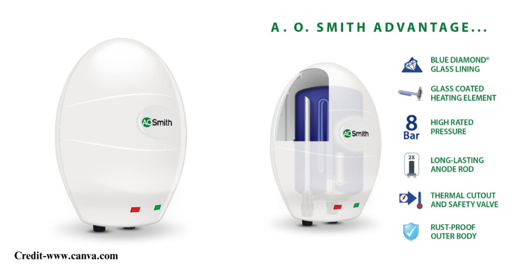 Tankless (Instant) Water Heaters